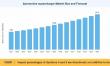 Automotive Supercharger Market to Reach USD 15.71 Billion by 2035, Growing at 5.25% CAGR