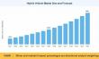 Hybrid Vehicle Market to Reach USD 823.1 Billion by 2035, Growing at 11.03% CAGR