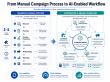 Tec-Do Outlines Financial Framework and Revenue Model Driving its AI-Powered Global Marketing Growth