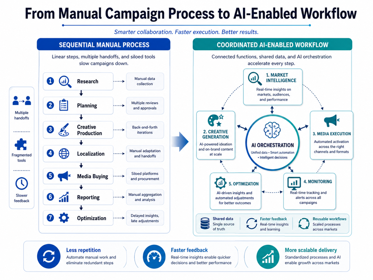 Tec-Do Outlines Financial Framework and Revenue Model Driving its AI-Powered Global Marketing Growth