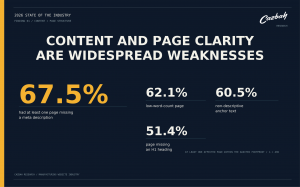 Manufacturing Website Industry Report from Cazbah Shows Widespread content and clarity issues across 528 studied U.S. Sites
