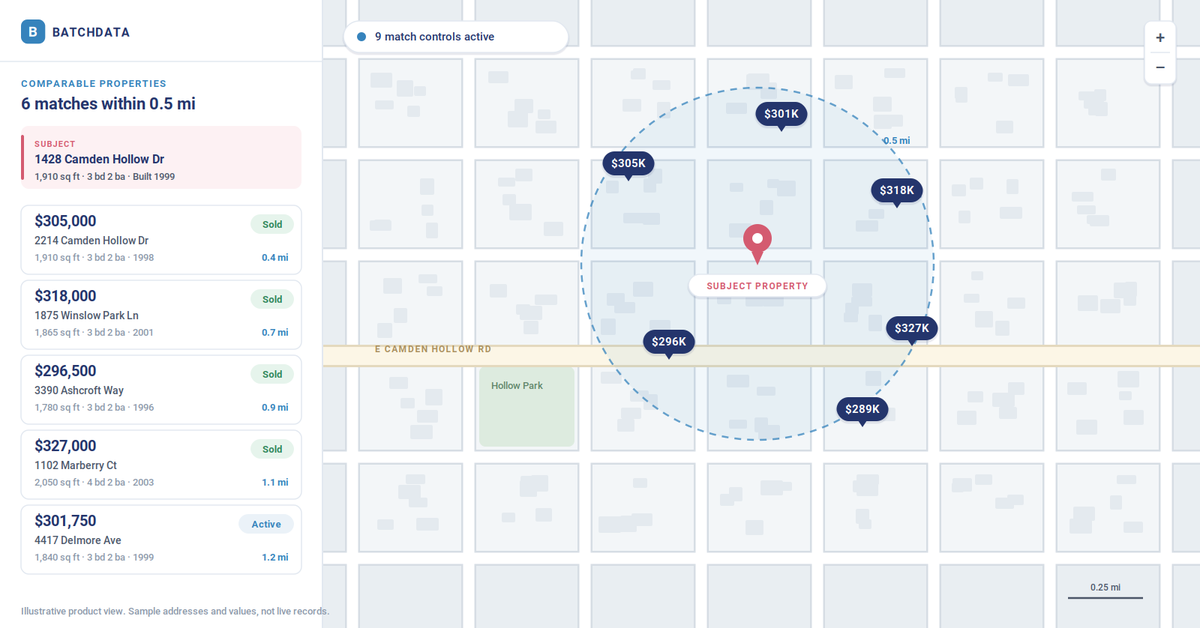 BatchData’s New Comparables API Lets AI Agents Run Property Valuations On Their Own