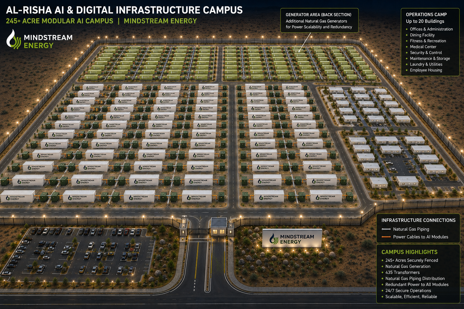 Mindstream Energy Expands Al-Risha AI Infrastructure Through Strategic Relationships with Hypertec and Synestria
