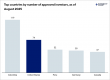 Panama’s Qualified Investor Programme gains momentum as real estate drives demand