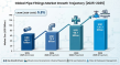 Pipe Fittings Market Set for Strong Growth, Reaching $120.3 Billion by 2035