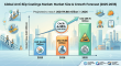 Anti-Slip Coatings Market Advances Toward USD 289.76 Million by 2035 at 4.35% CAGR