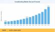 Crowdfunding Market Demand Fuels Growth from USD 25.72 Billion in 2026 to USD 96.40 Billion by 2035
