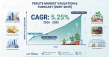 Perlite Market Expected to Grow from USD 2.76 Billion in 2026 to USD 4.38 Billion by 2035