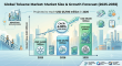 Toluene Market Set to Reach USD 39,530 Million by 2035 with 4.90% CAGR