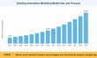 Building Information Modelling Market Projected to Hit USD 31.54 Billion at a 13.0% CAGR by 2035
