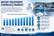 Water Treatment Chemicals Market Poised for USD 29.46 Billion Revenue Growth by 2035