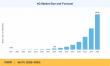 6G Market Expected to Grow to USD 45.83 Billion, with a 66.5% CAGR by 2035