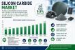 Silicon Carbide Market to Reach USD 13.26 Billion by 2035 at 9.9% CAGR