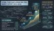 Global Fixed Base Operators (FBO) Market Set to Climb from US$ 11.01 Billion in 2024 to US$ 17.70 Billion by 2035