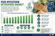 Feed Mycotoxin Detoxifiers Market Outlook Highlights Steady Expansion Through 2035