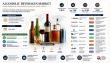 Alcoholic Beverages Market Set to Reach $2.86 Trillion by 2035 at 3.81% CAGR as Premiumization and RTDs Reshape Demand