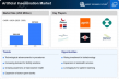 Artificial Insemination Market to reach USD 5,979.93 Million by 2035 at 8.62% CAGR