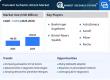 Transient Ischemic Attack Market to reach USD 252.62 Million by 2035 at 5.64% CAGR
