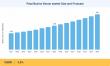 Fetal Bovine Serum Market to reach USD 2.31 Billion by 2035 at 5.8% CAGR