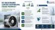 EC Backward Curved Centrifugal Fans Market to Reach USD 856 Million by 2034 at 4.7% CAGR
