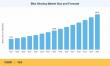 Bike Sharing Market to Reach USD 20.37 Billion by 2035, Growing at 9.3% CAGR
