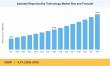 Assisted Reproductive Technology Market to reach USD 73.04 Billion by 2035 at 8.4% CAGR