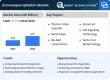 Immunoprecipitation Market to reach USD 4.13 Billion by 2035 at 5.71% CAGR
