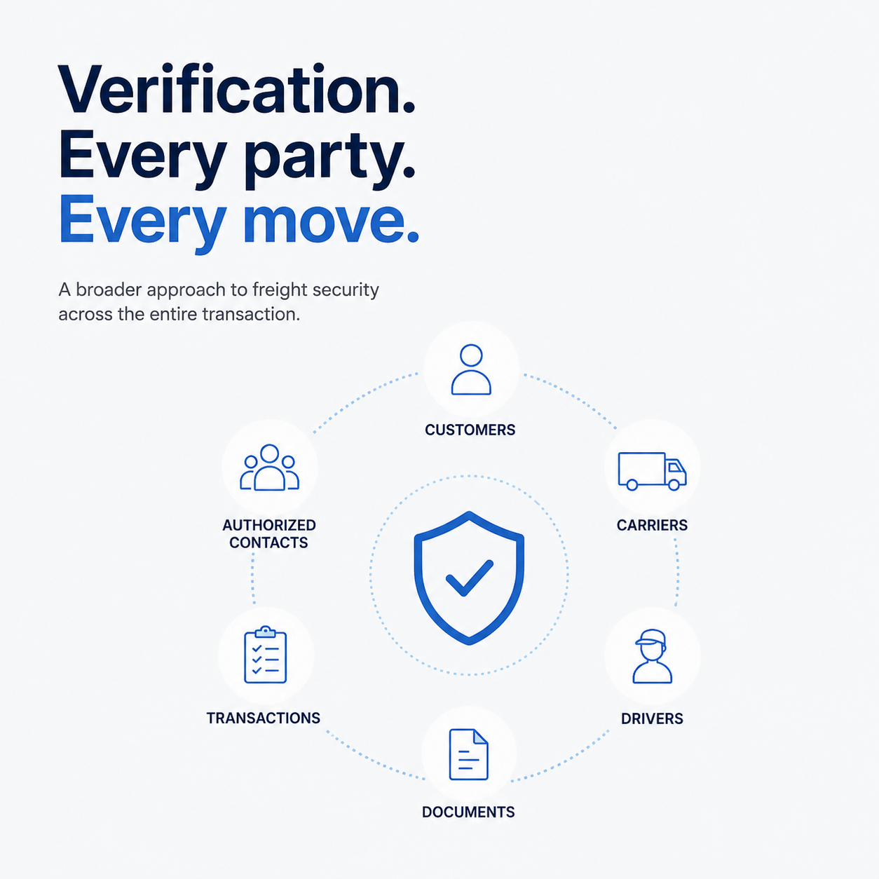 Cargoos Sees Freight Verification Moving Beyond Carrier Vetting