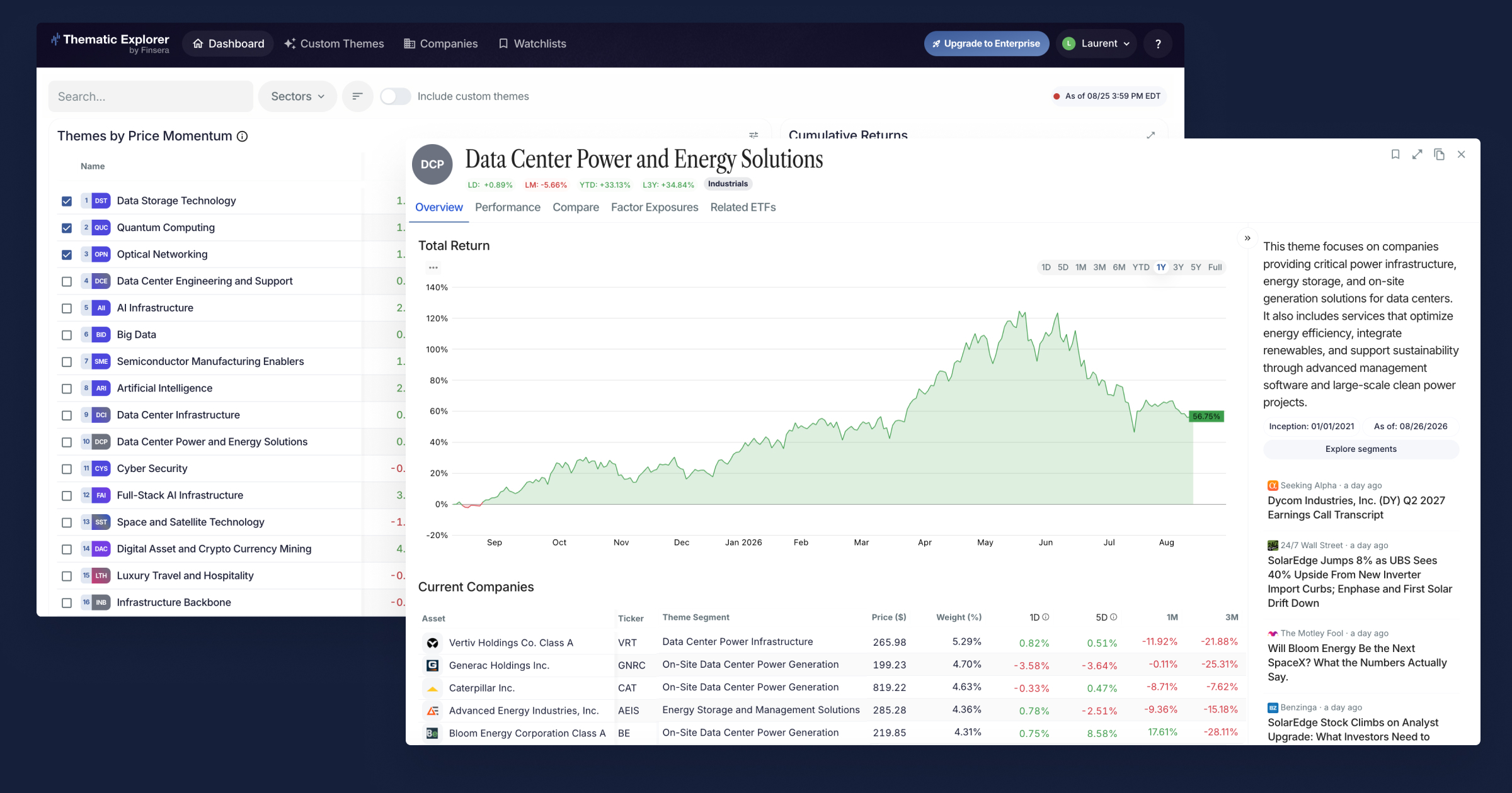 Finsera Launches Thematic Explorer for Creating and Analyzing Custom Investment Themes
