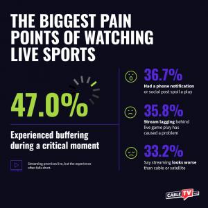 The biggest pain points of watching live sports