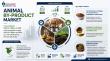Animal By-product Market to Reach USD 32.0 Billion by 2034, Advancing at 2.7% CAGR: Driven by Resource Recovery