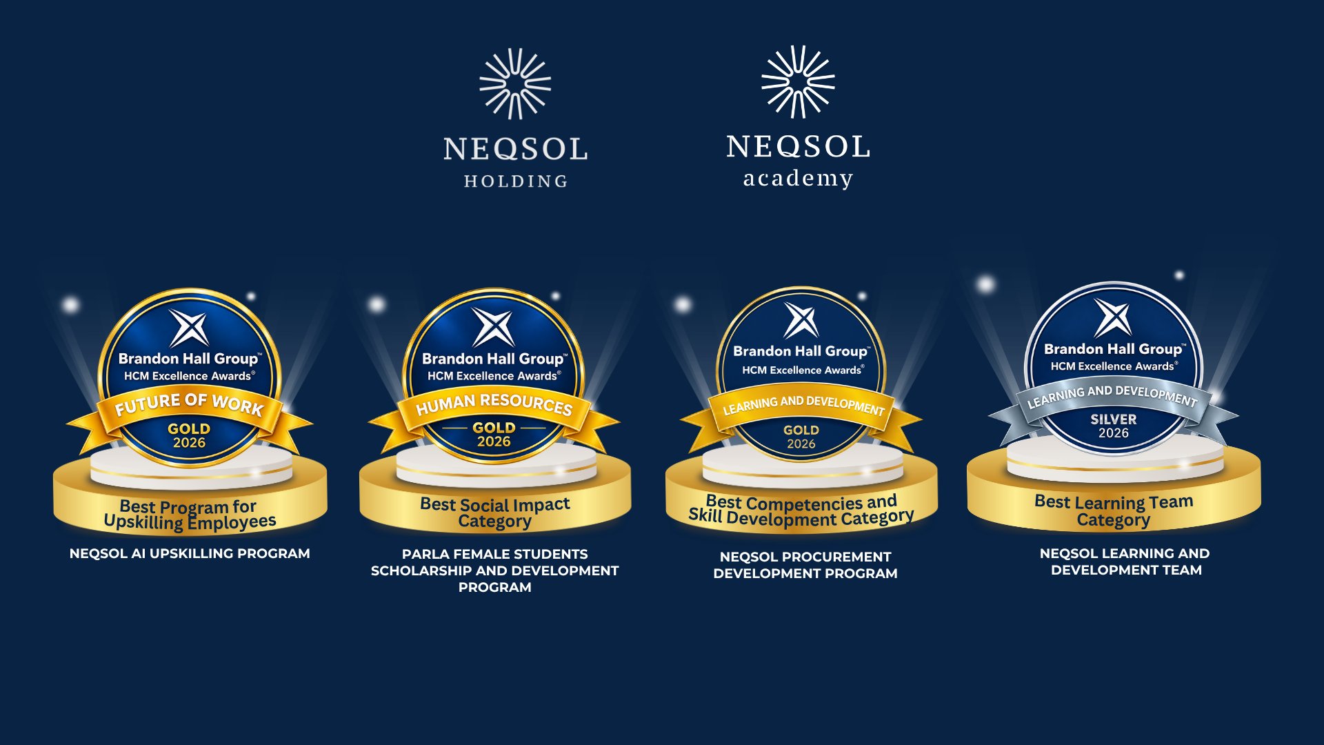 NEQSOL Holding Receives Four Brandon Hall Group HCM Excellence Awards