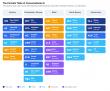 The State of Conversational AI, Q3 2026: A Free, Primary-Data Map of a Field Reorganising Around Agents and Open Source