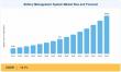 Battery Management System Market Valued at USD 10.58 Billion in 2025 to Reach USD 42.05 Billion at 14.7% CAGR in 2035