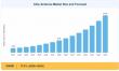Chip Antenna Market Revenue Expected to Reach USD 11.27 Billion by 2035 at 17.4% CAGR