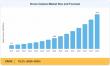 Drone Camera Market Surges from USD 1.95 Billion to USD 10.40 Billion at 18.2% CAGR During 2025-2035