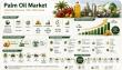 Palm Oil Market to Reach USD 119.54 Billion by 2035, Driven by Refining Demand at 4.72% CAGR