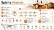 Spirits Market to Reach USD 650.36 Billion by 2035 at 1.81% CAGR as Premiumization and Craft Innovation Reshape Demand