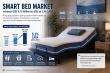 Smart Bed Market Set to Hit USD 5.75 Billion by 2035 as Smart Sleep Technology Expands