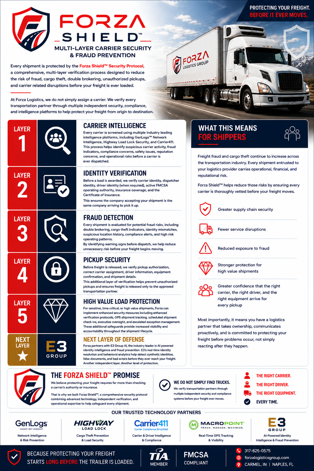 Forza Logistics Group Strengthens Freight Fraud Protection With Forza Shield™