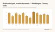 St. George, Utah Area Permitted 576 New Pools in a Year — One for Every Five New Homes