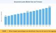 Amusement Parks Market to Reach USD 139.21 Billion by 2035, Growing at 4.95% CAGR