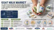 Goat Milk Products Market Set for Strong Expansion as Health, Nutrition and Premium Dairy Demand Rise