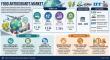 Food Antioxidants Market Set to Reach USD 3.91 Billion by 2035 as Natural Ingredients Gain Momentum