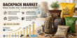 Backpack Market Set for Strong Expansion as Travel, Outdoor Recreation and Smart Design Reshape Demand