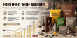Fortified Wine Market Set to Reach USD 22.46 Billion by 2035 as Premiumization and Vermouth Demand Strengthen 