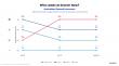Budget Direct Holds AI Search Lead as Somantra Data Shows Visibility and Brand Consideration Are Diverging in AI Search