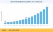 Remote Patient Monitoring Market to reach USD 438.77 Billion by 2035 at 18.5% CAGR