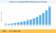 Lithium Iron Phosphate Batteries Market to Reach USD 164.15 Billion by 2035, Driven by EV Demand & Energy Storage Growth