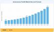 Autonomous Forklift Market Growth Accelerates with 13.1% CAGR During the Forecast Period to 2035